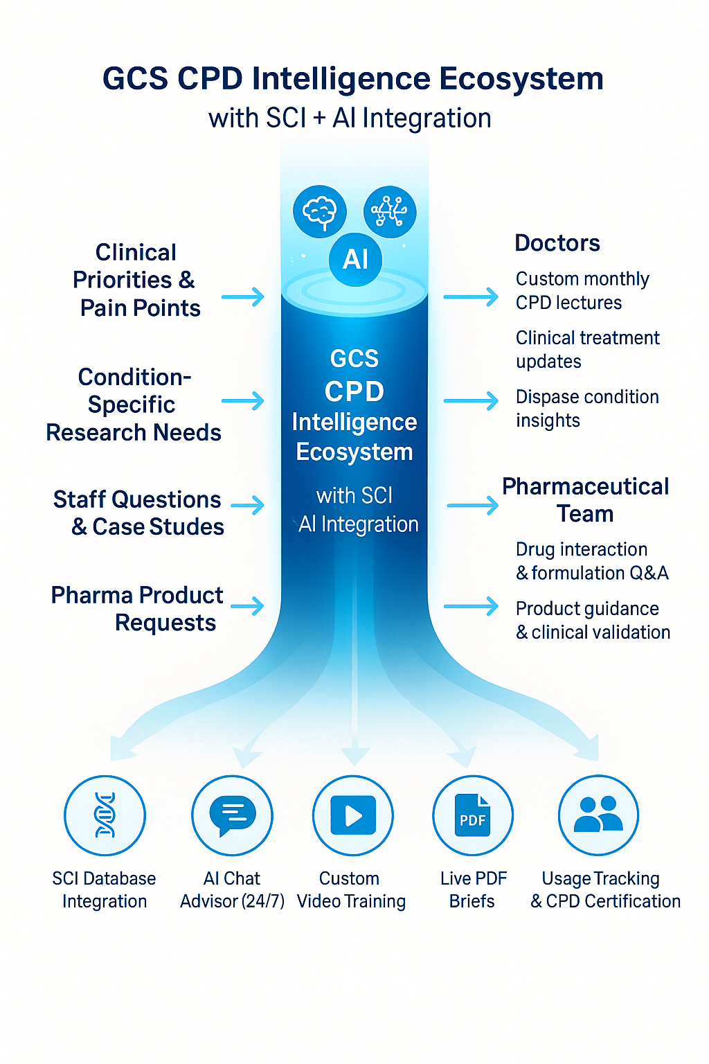 Why Every UK Cannabis Clinic Needs a Custom CPD Training Ecosystem